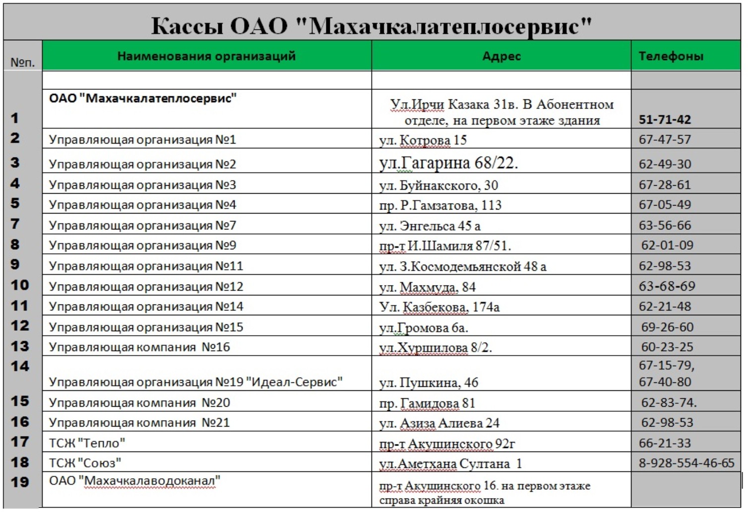 Места и способы оплаты - ОАО Махачкалатеплосервис